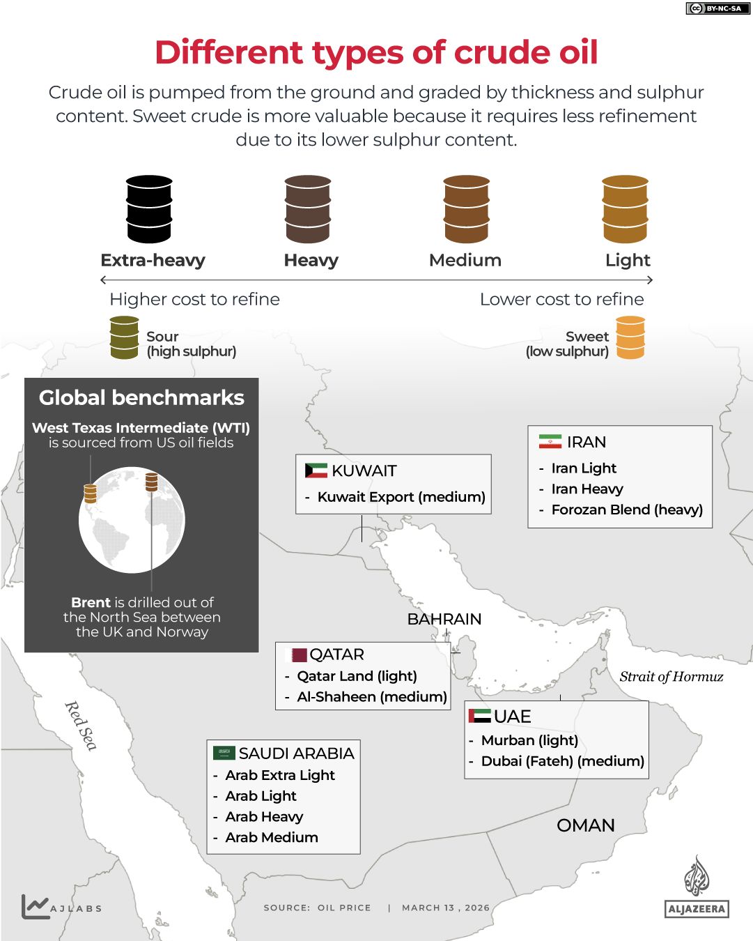 INTERACTIVE - Different types of crude oil - March 13, 2026-1773391867