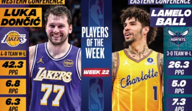 Kia MVP Ladder: Scoring barrage helps Luka Dončić move to No. 2