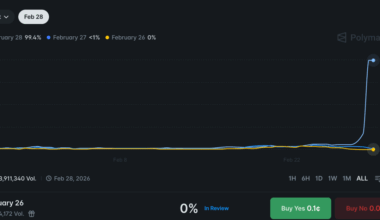Polymarket defends its decision to allow betting on war as ‘invaluable’ - The Verge