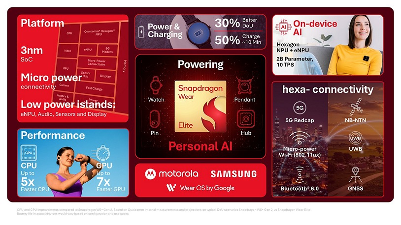 SnapdragonWearEliteInfographic