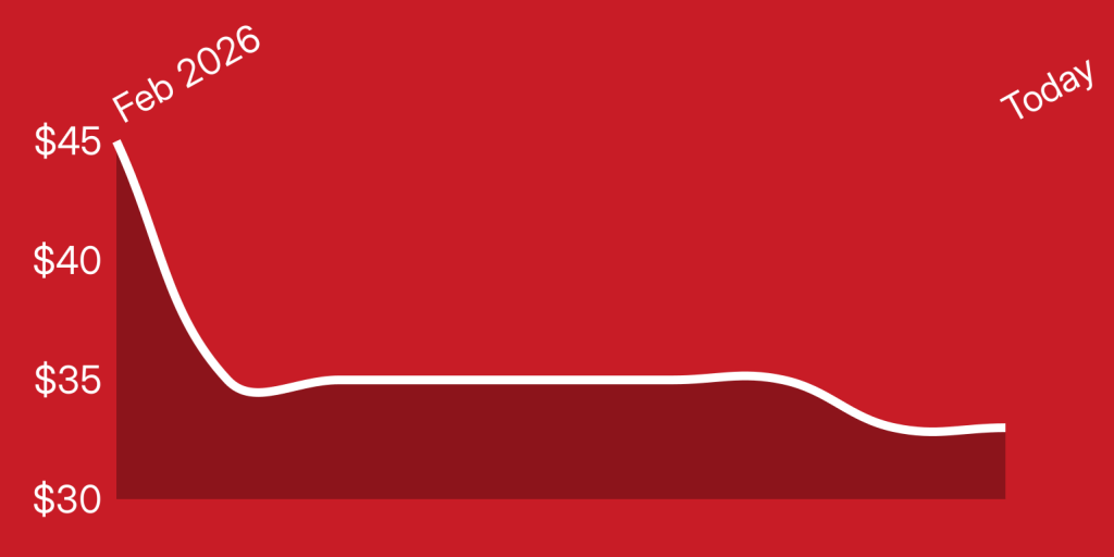 A red background with a white line