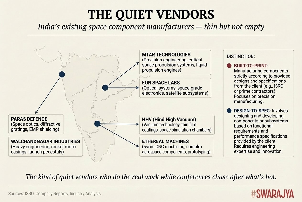 Some of India's manufacturing workhorses supplying mission-critical hardware to the Indian space programme