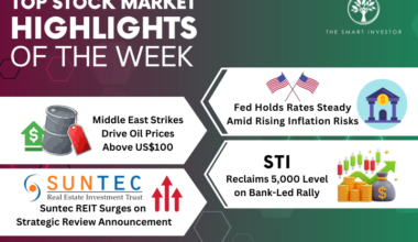 US Fed Holds Rates, Iran War Drives Energy Surge, STI Recovers and Suntec REIT Soars