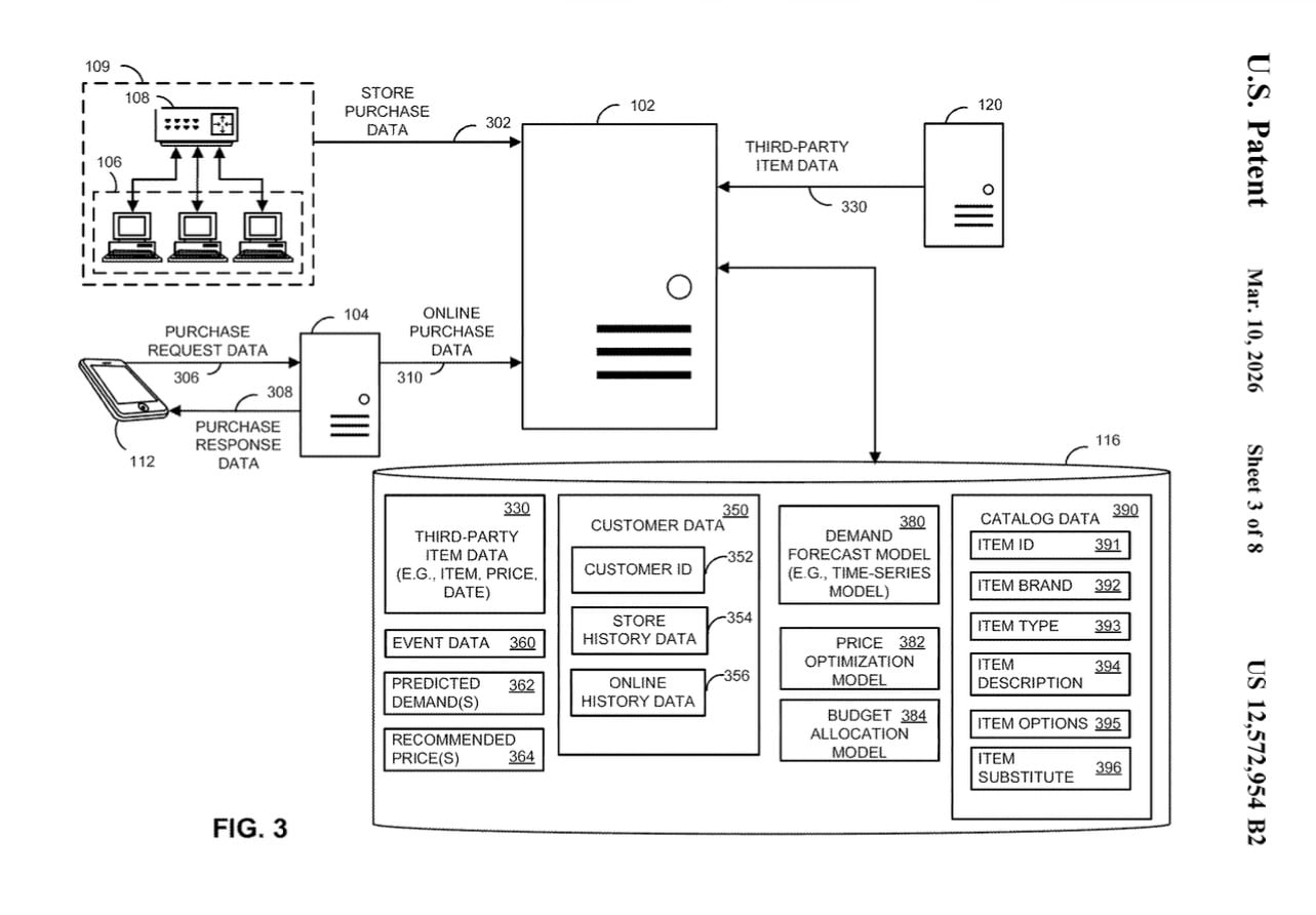 Image from Walmart's patent US-12572954-B2 showing how prices can be set with data about demand and third party information.
