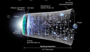 The expansion of the cosmos since the time of the Big Bang. Credit: NASA