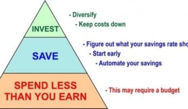 The shift from saving to spending