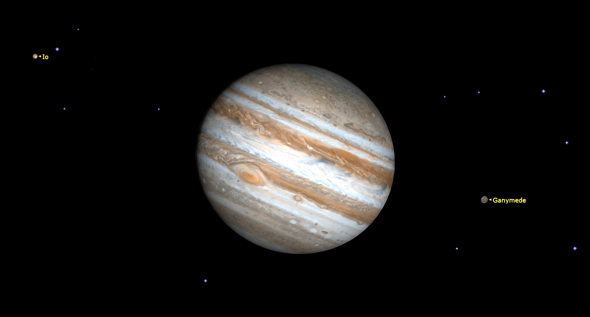 night sky graphic of jupiter with ganymede moon labeled on the right and io to the left.