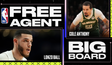 Top 20 NBA Free Agents Available Right Now