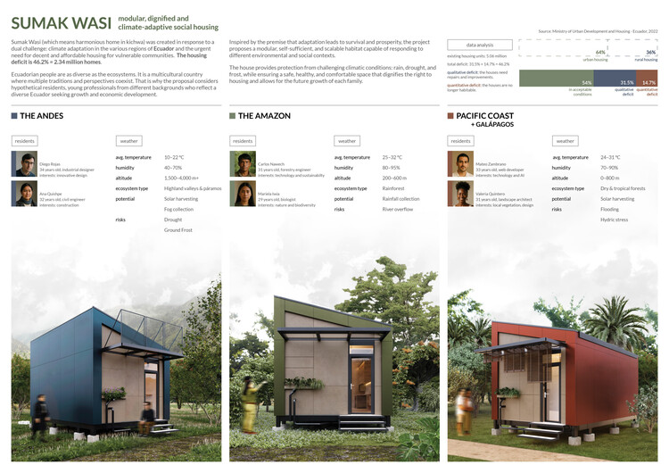 Buildner and Kingspan Launch MICROHOME 2026 With €100K in Awards and Announce 10th Edition Winners - Image 10 of 37