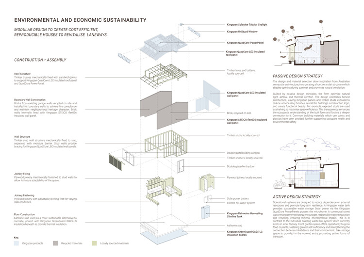 Buildner and Kingspan Launch MICROHOME 2026 With €100K in Awards and Announce 10th Edition Winners - Image 20 of 37