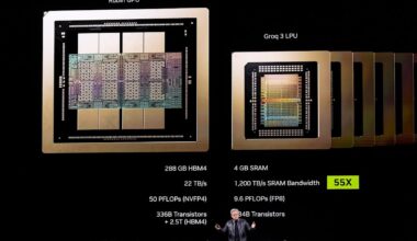 Nvidia’s $20 Billion Groq Deal Queried by Warren, Blumenthal