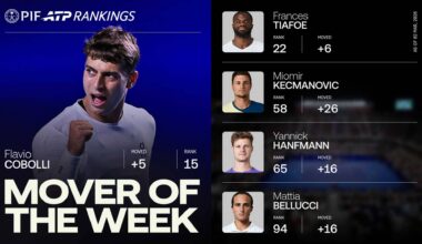 Flavio Cobolli won the title at the ATP 500 event in Acapulco.