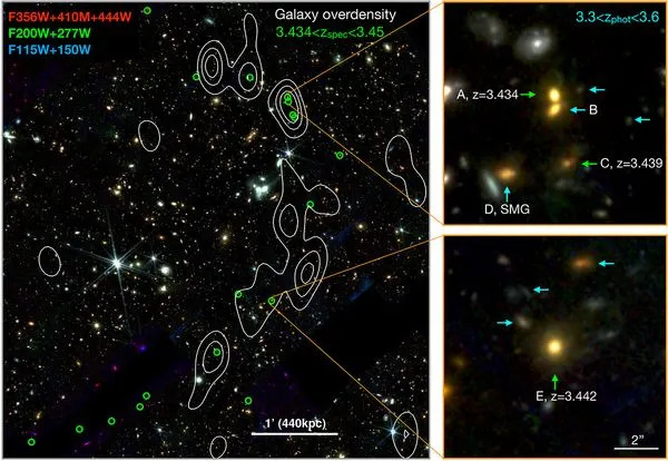 An image of a distance stars and galaxies. Galaxies making up the Cosmic Vine are aligned in a faint crescent shape. Most of the galaxies in the vine are far apart from each other.