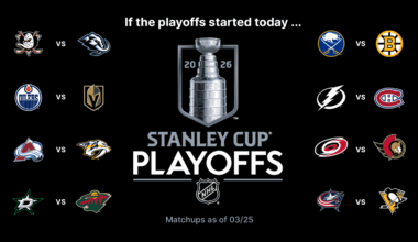 Stanley Cup Playoffs Buzz: Sabres can take over 1st in East