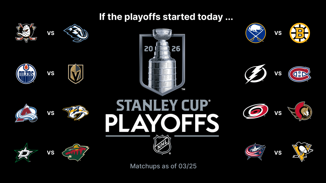 Stanley Cup Playoffs Buzz: Sabres can take over 1st in East