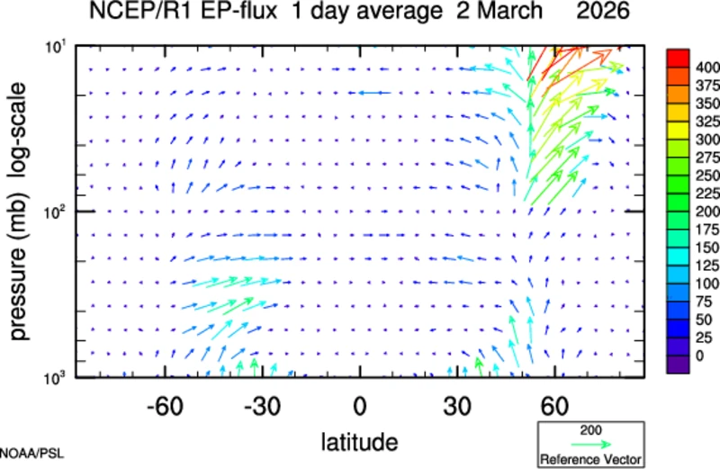 ep flux ncepr1 march 2 2026
