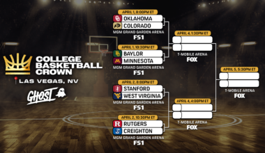 College Basketball Crown Reveals Full Field and Bracket for Premier Postseason Tournament