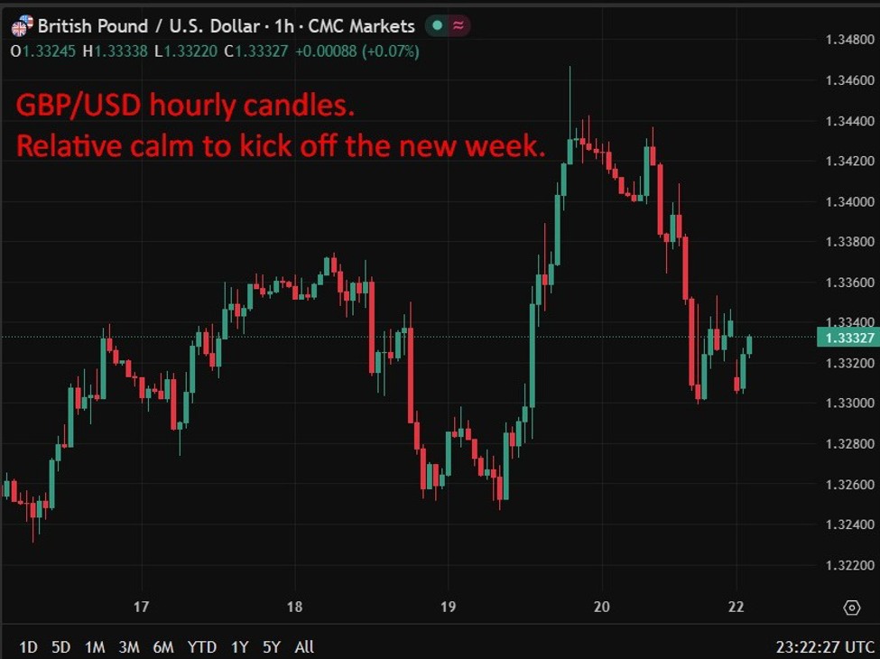UK calls emergency COBRA meeting as Iran war lifts inflation and gilt yields