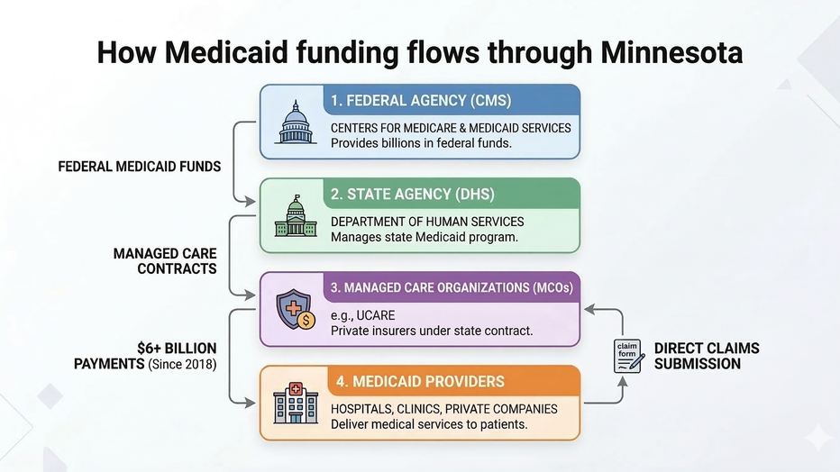 This AI image was created by Google Gemini