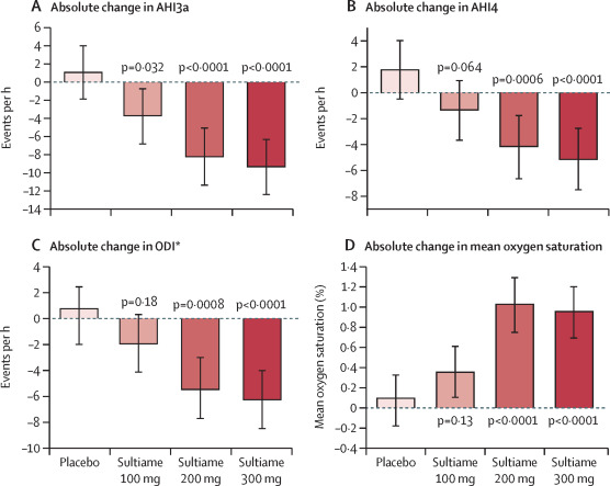 New Drug Sleep Apnea 