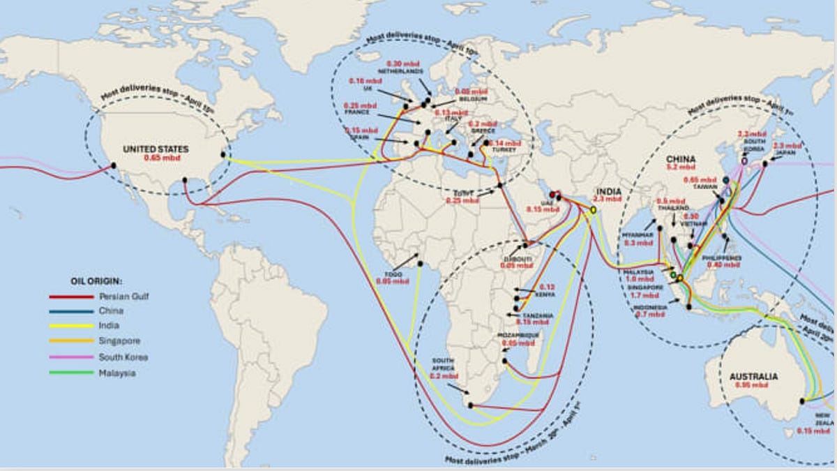 The Oil Crisis is About to Get Physical