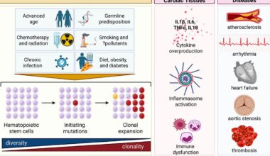 The Missing CHIP - by Eric Topol