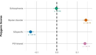 How Natural Tradeoff And Failure Components?