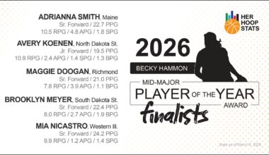 2026 Becky Hammon Mid-Major Player of the Year Finalists presented by Her Hoop Stats