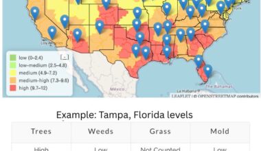 Cue the allergies and time change, the flu vaccine process is starting, WH's impact on Tylenol, and good news