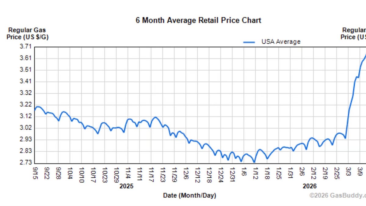 Costs and Benefits from the New Energy Crisis