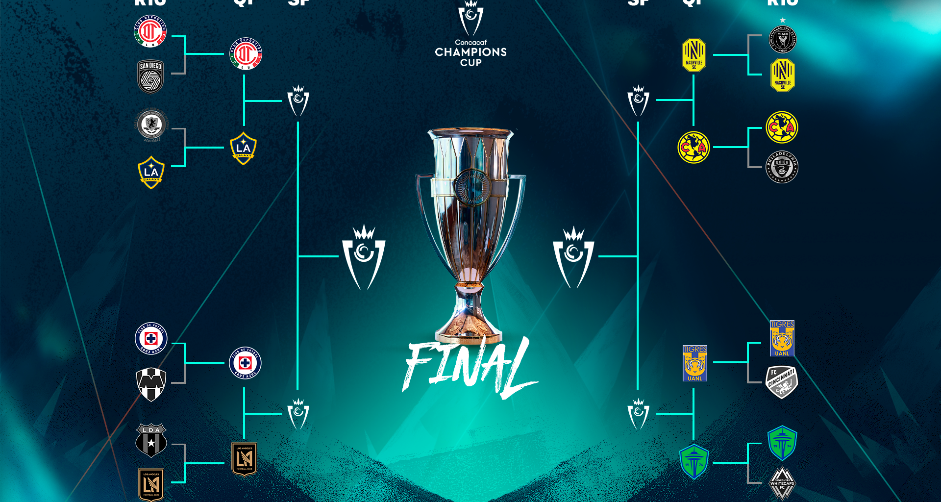 2026 Concacaf Champions Cup Quarterfinals Matchups and Schedule Released