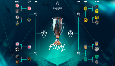 2026 Concacaf Champions Cup Quarterfinals Matchups and Schedule Released