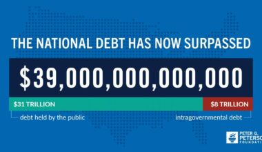 The National Debt Is Now More than $39 Trillion