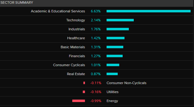 Sector Summary
