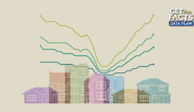 More lower-income homeowners are missing their mortgage payments