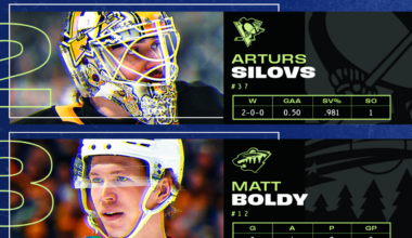 Schaefer leads 3 Stars of the Week