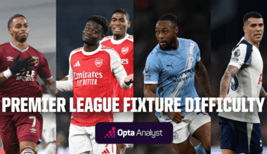 Premier League Fixture Difficulty: Who Has the Toughest Run-In?