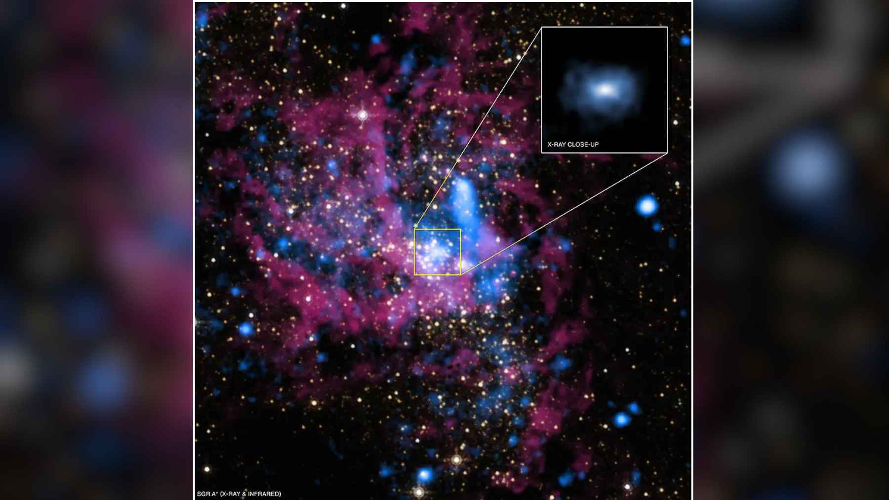 Composite X-ray and infrared image of Sagittarius A* at the center of the Milky Way with a close-up inset of the black hole region