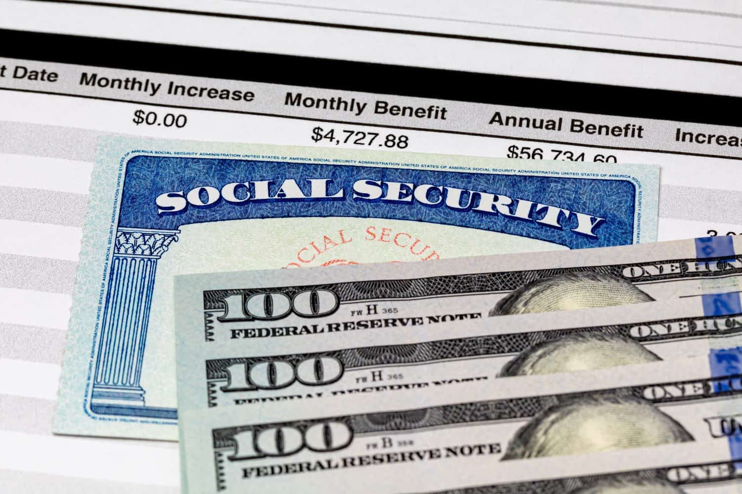 A close-up shot shows a Social Security card partially overlaid with three one-hundred dollar bills. Behind these, a financial document displays 'Monthly Increase $0.00', 'Monthly Benefit $4,727.88', and 'Annual Benefit $56,734.60'.