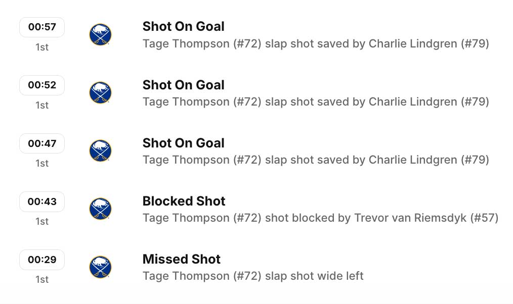Tage Thompson five straight one-timers