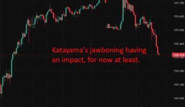 Japan warns ready to take decisive action on FX - ramps up verbal intervention on yen