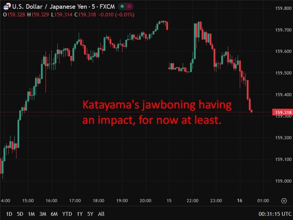 Japan warns ready to take decisive action on FX - ramps up verbal intervention on yen