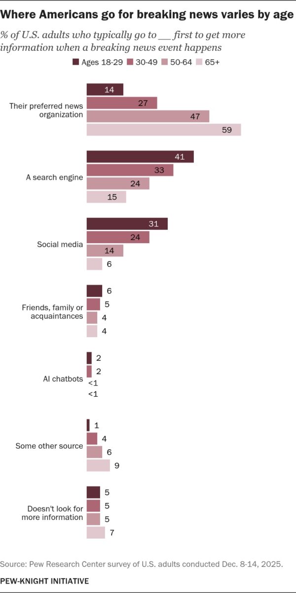 pew poll on ai use, age