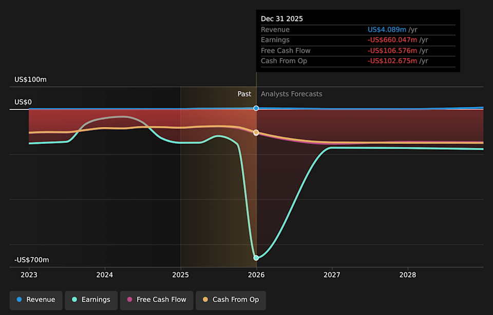 NasdaqGM:ATAI Earnings & Revenue Growth as at Apr 2026