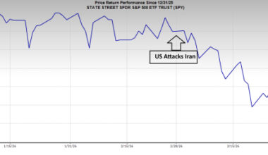Is the War Over? If so, Bears are Trapped