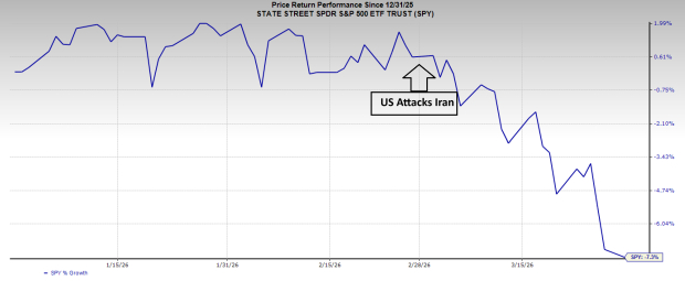 Is the War Over? If so, Bears are Trapped