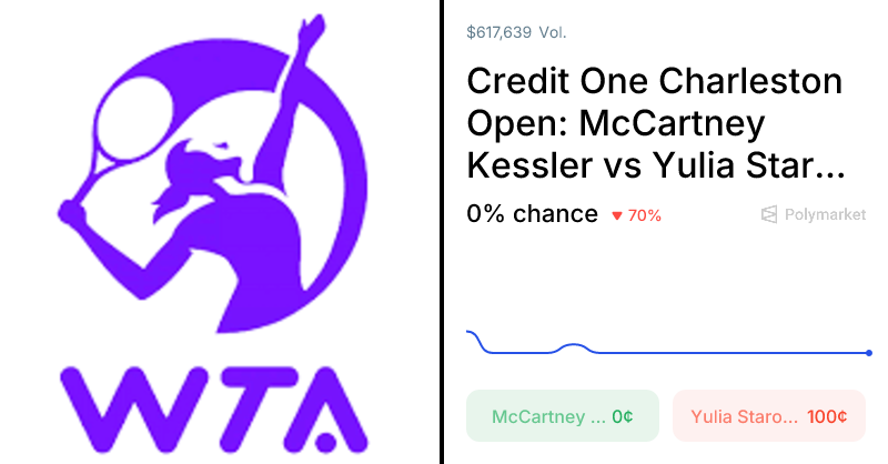 Starodubtseva vs. Kessler Odds & Predictions (Apr. 3, 2026)