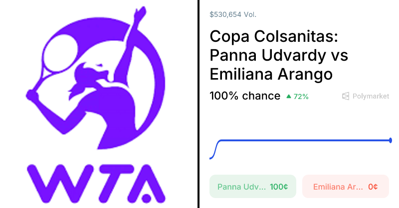Arango vs. Udvardy Odds & Predictions (Apr. 4, 2026)
