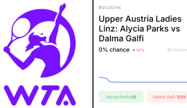 Galfi vs. Parks Odds & Predictions (Apr. 6, 2026)