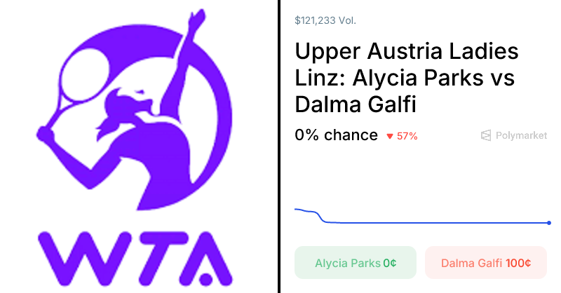 Galfi vs. Parks Odds & Predictions (Apr. 6, 2026)